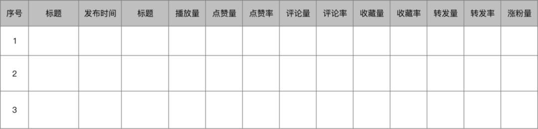 如何查找对标账号（附快速寻找对标账号，做好视频号数据分析）