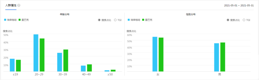 瑞幸咖啡私域运营（附全面深扒私域运营全细节）