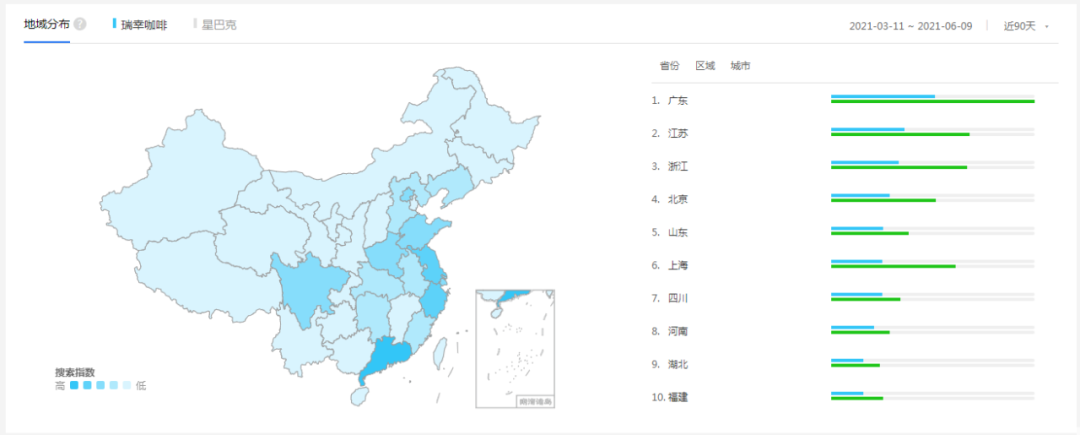 瑞幸咖啡私域运营（附全面深扒私域运营全细节）