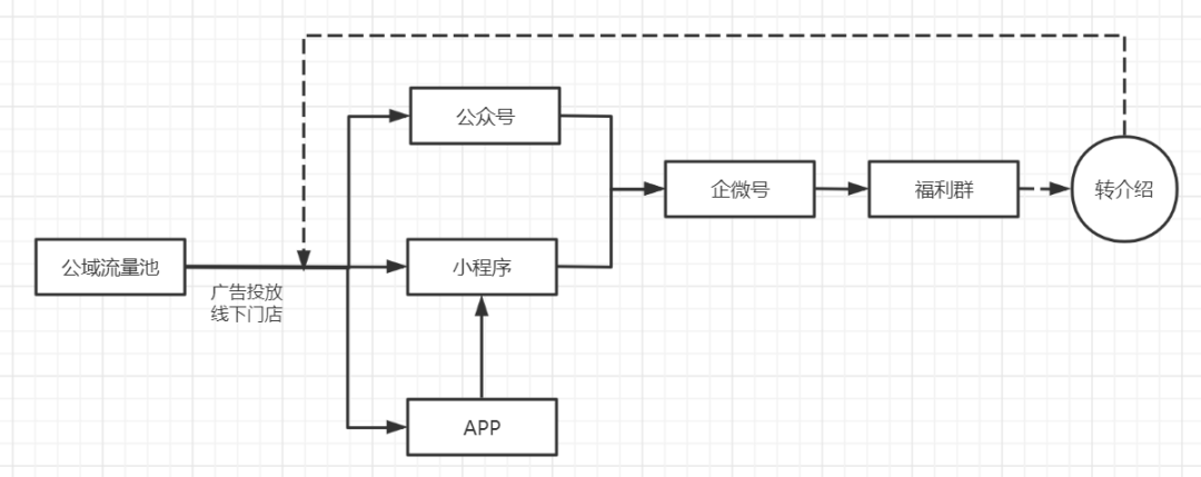 瑞幸咖啡私域运营（附全面深扒私域运营全细节）