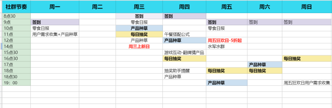 私域运营策略  （元气森林私域案例拆解）