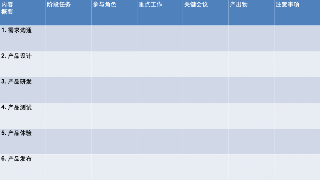 互联网产品岗位的工作流程（产品工作的标准流程是什么样的？）