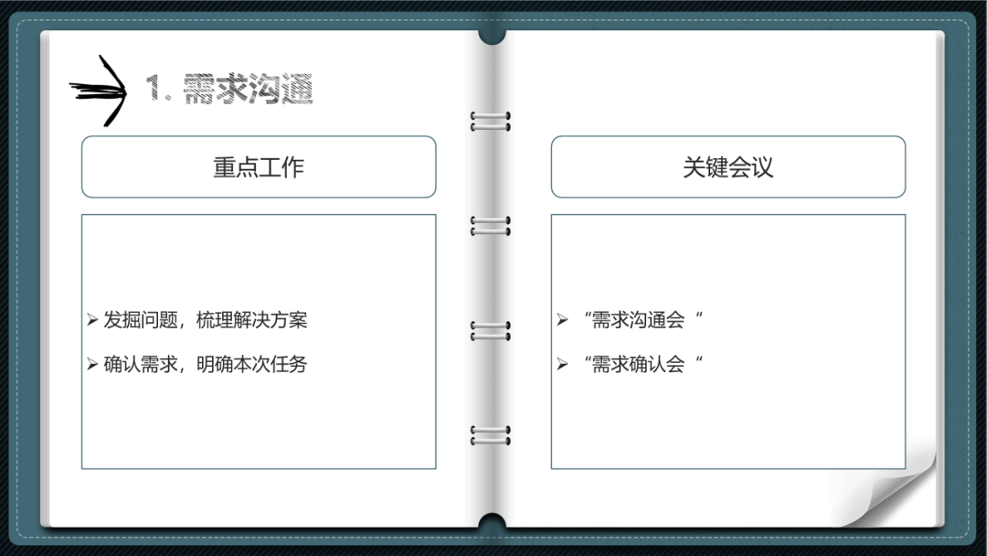 互联网产品岗位的工作流程（产品工作的标准流程是什么样的？）