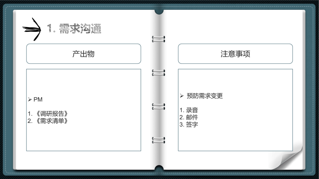 互联网产品岗位的工作流程（产品工作的标准流程是什么样的？）