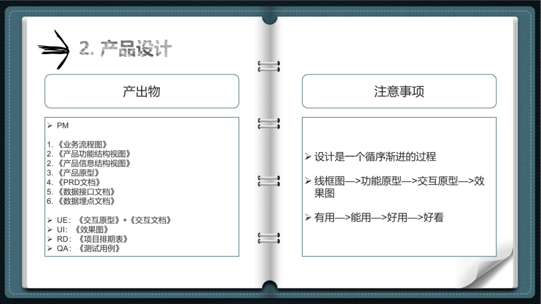 互联网产品岗位的工作流程（产品工作的标准流程是什么样的？）