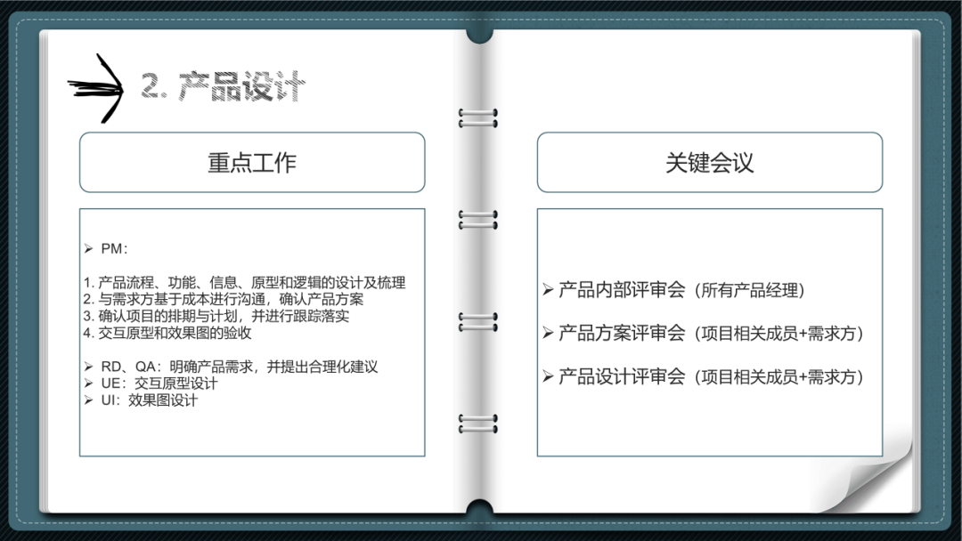 互联网产品岗位的工作流程（产品工作的标准流程是什么样的？）