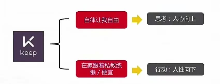 消费者洞察分析怎么做（附如何在消费者决策流程中抓到精准洞察？）