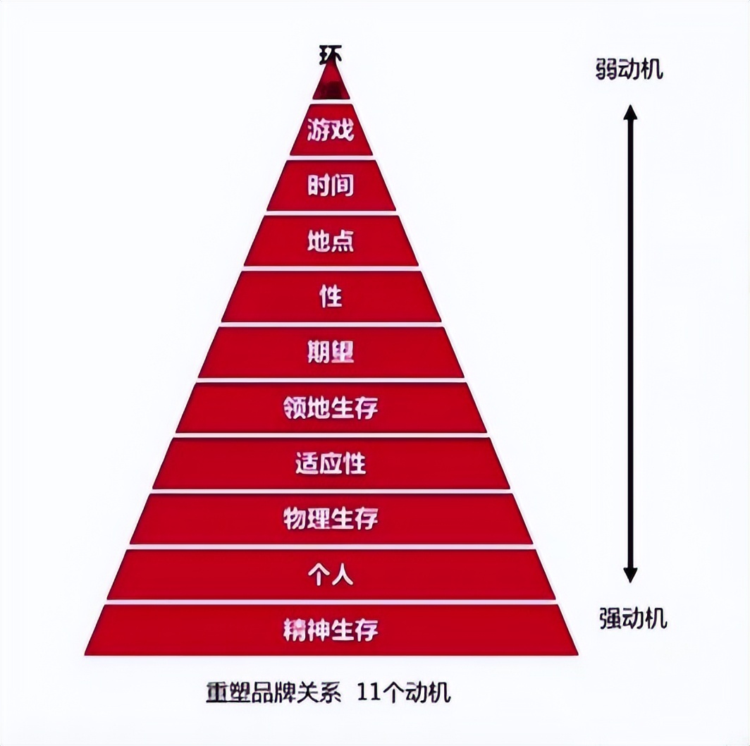 消费者洞察分析怎么做（附如何在消费者决策流程中抓到精准洞察？）