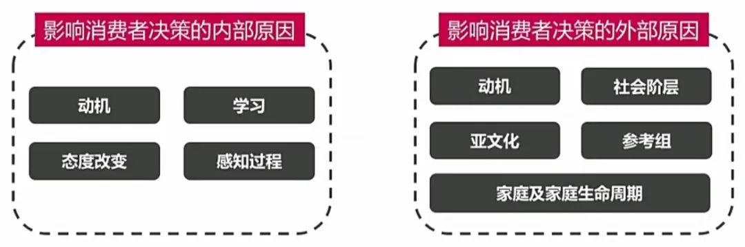 消费者洞察分析怎么做（附如何在消费者决策流程中抓到精准洞察？）