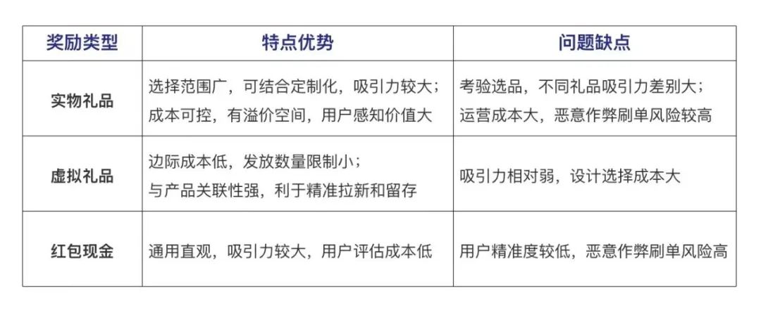 私域流量和裂变营销心得（私域裂变的运营心法）