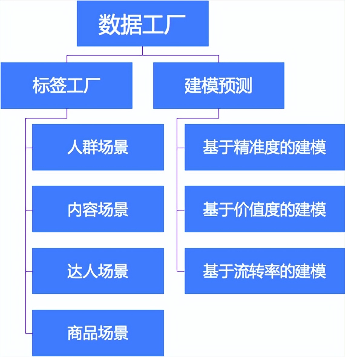 如何利用大数据进行营销（如何成为广告营销「数据高级玩家」）