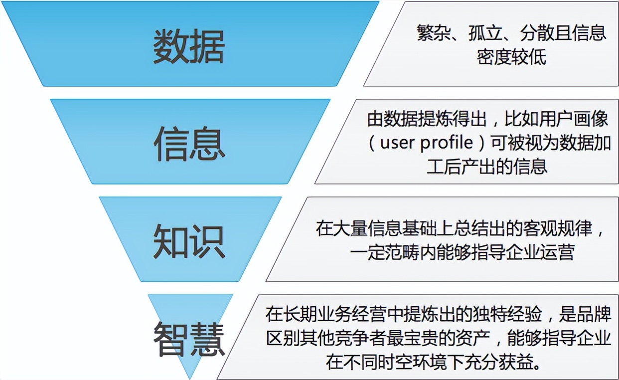 如何利用大数据进行营销（如何成为广告营销「数据高级玩家」）