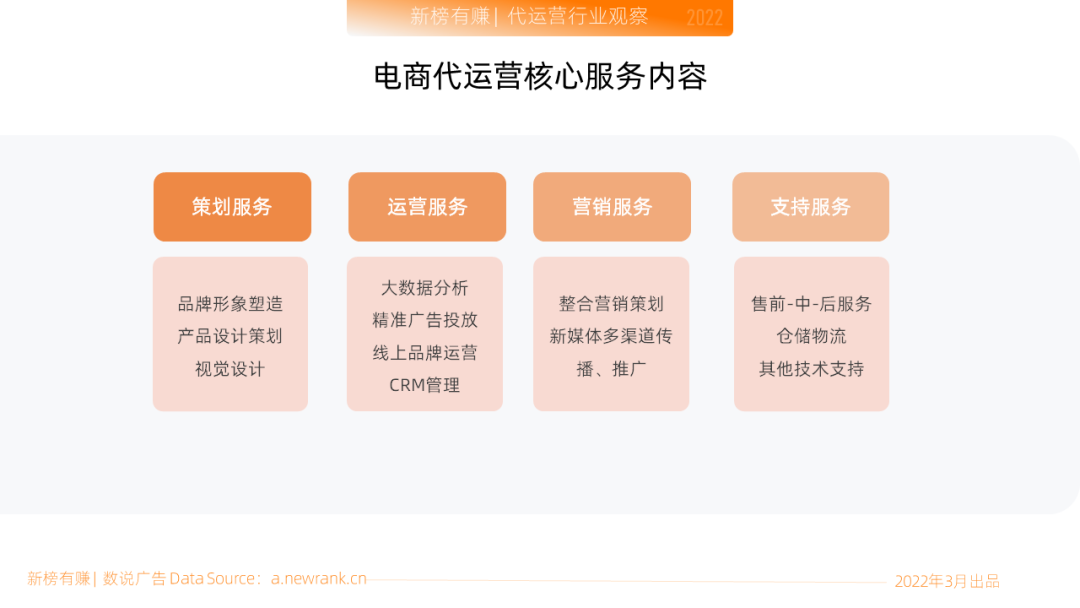 电商代运营公司可靠吗（代运营到底靠谱吗？）