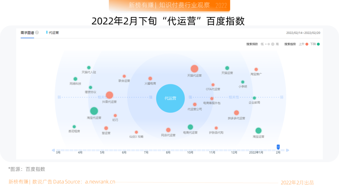 电商代运营公司可靠吗（代运营到底靠谱吗？）