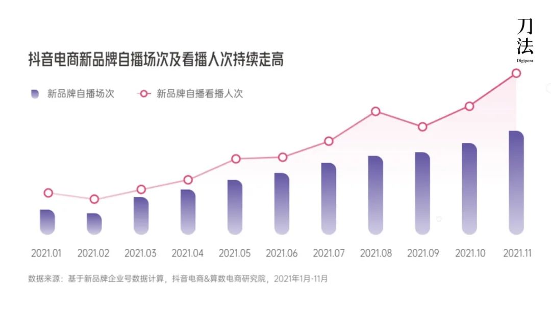 抖音直播冷启动方案（抖音自播冷启动及突破月销量瓶颈的解决办法）