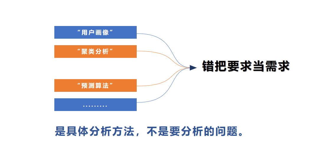 如何迅速成长成为一名数据分析师（如何成为优秀的数据人）