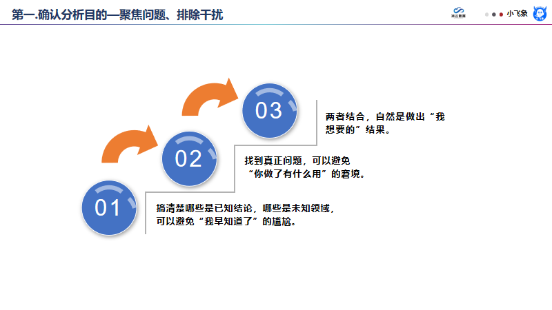 如何迅速成长成为一名数据分析师（如何成为优秀的数据人）