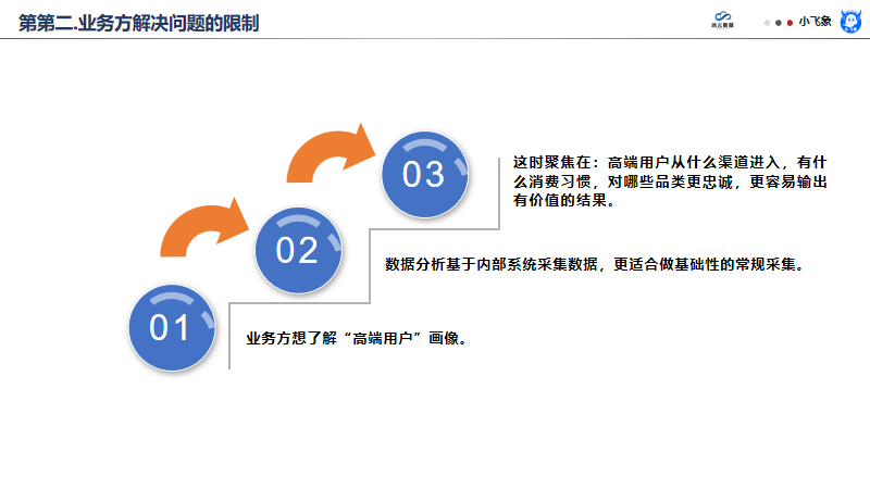 如何迅速成长成为一名数据分析师（如何成为优秀的数据人）