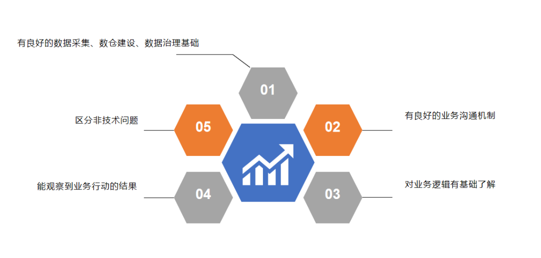 如何迅速成长成为一名数据分析师（如何成为优秀的数据人）