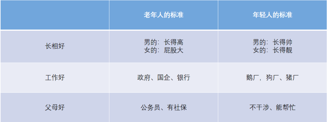 如何迅速成长成为一名数据分析师（如何成为优秀的数据人）