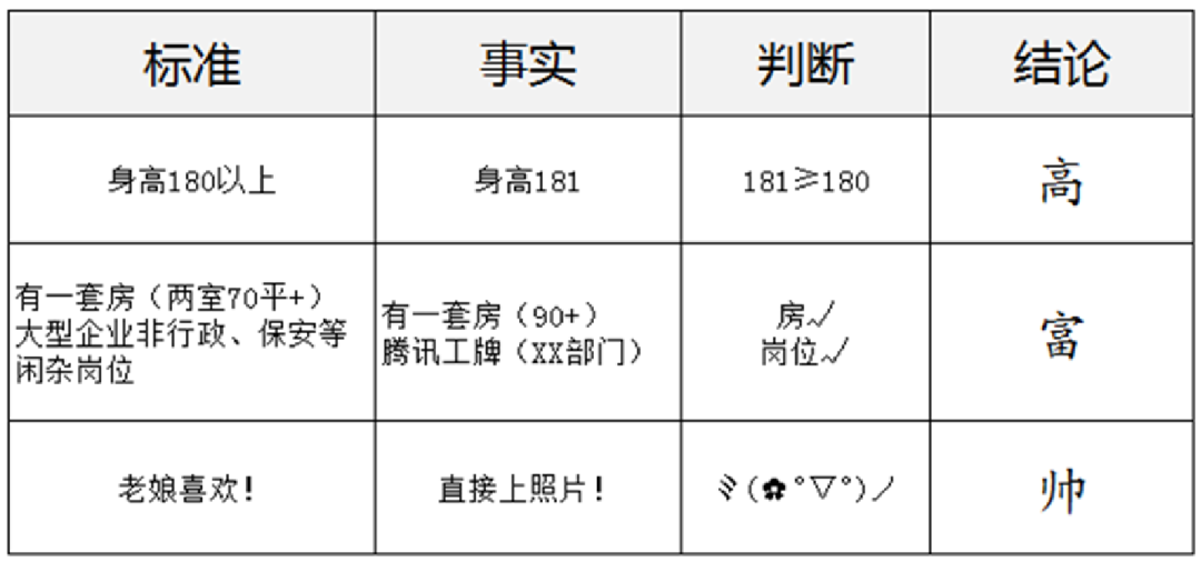 如何迅速成长成为一名数据分析师（如何成为优秀的数据人）