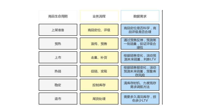 如何迅速成长成为一名数据分析师（如何成为优秀的数据人）