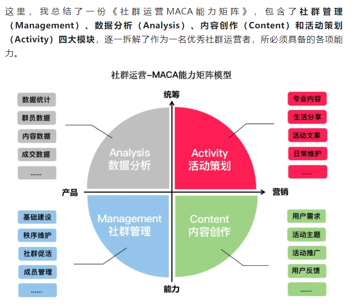 私域运营岗位职责（私域团队搭建的人才筛选）