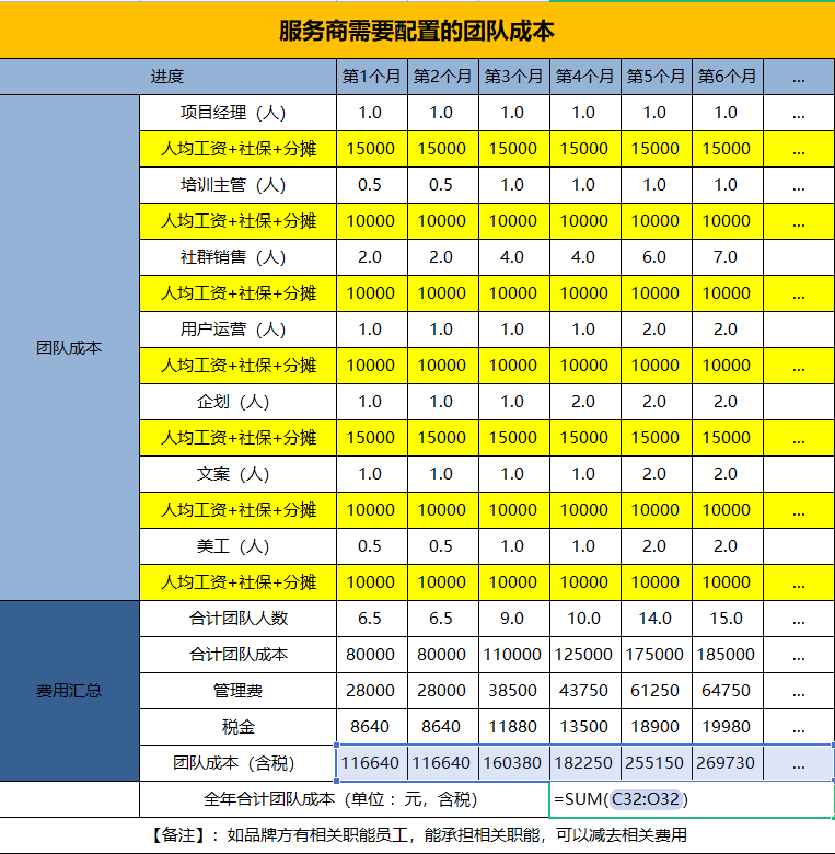 私域运营岗位职责（私域团队搭建的人才筛选）