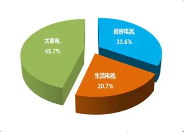 营销中如何进行产品定位（附解读从产品定位说营销）