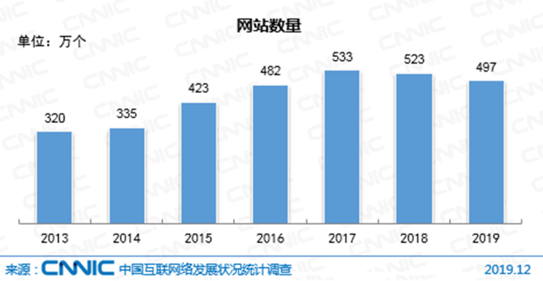 谈谈你对私域电商的看法（中外私域电商发展史深度对比)