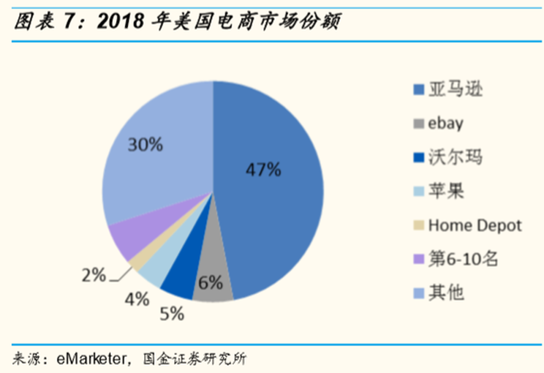 谈谈你对私域电商的看法（中外私域电商发展史深度对比)