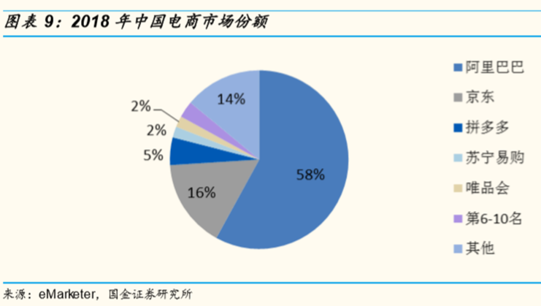 谈谈你对私域电商的看法（中外私域电商发展史深度对比)