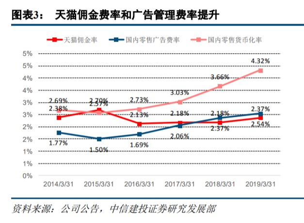 谈谈你对私域电商的看法（中外私域电商发展史深度对比)