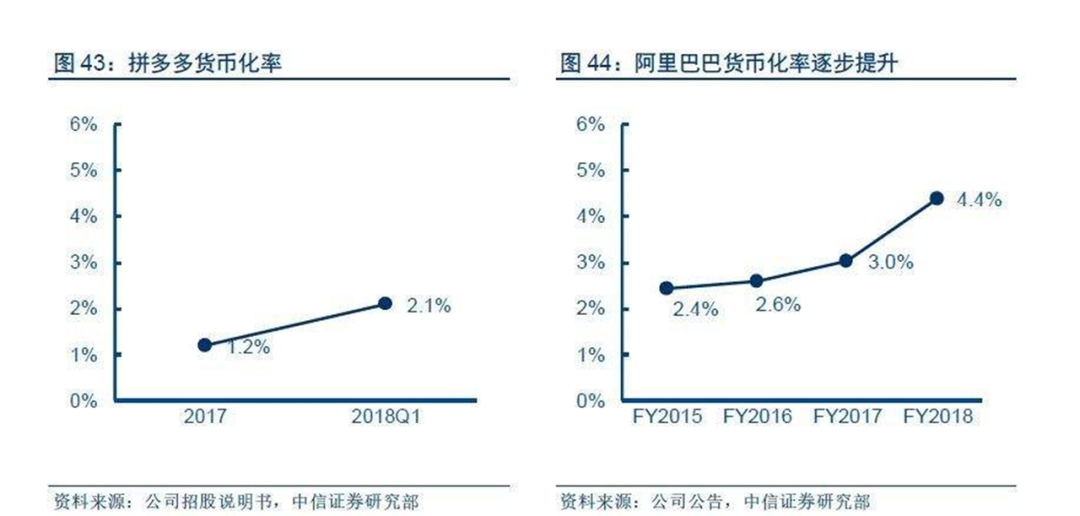 谈谈你对私域电商的看法（中外私域电商发展史深度对比)