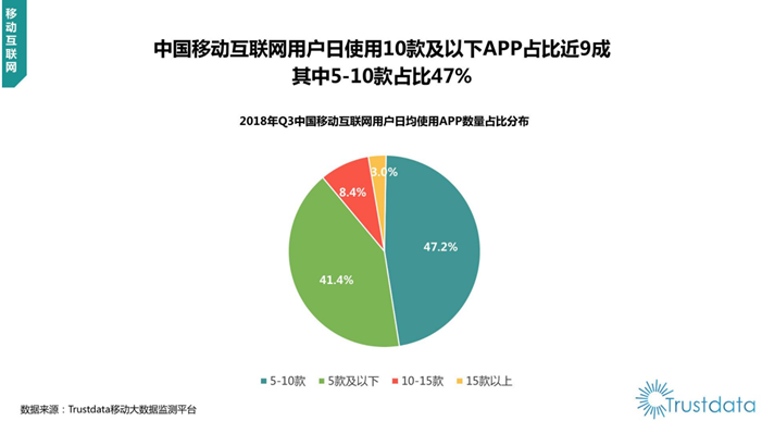 谈谈你对私域电商的看法（中外私域电商发展史深度对比)