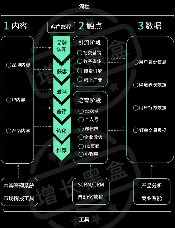 谈谈你对私域电商的看法（中外私域电商发展史深度对比)