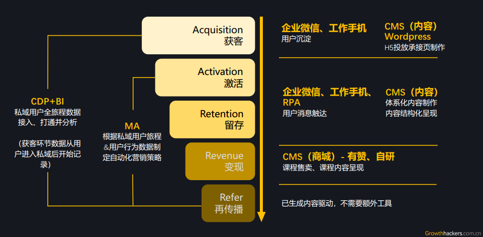 谈谈你对私域电商的看法（中外私域电商发展史深度对比)