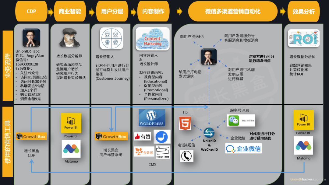 谈谈你对私域电商的看法（中外私域电商发展史深度对比)