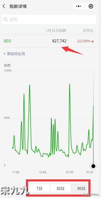 微信指数统计的是什么（微信指数是什么数据及微信指数查询方法步骤）