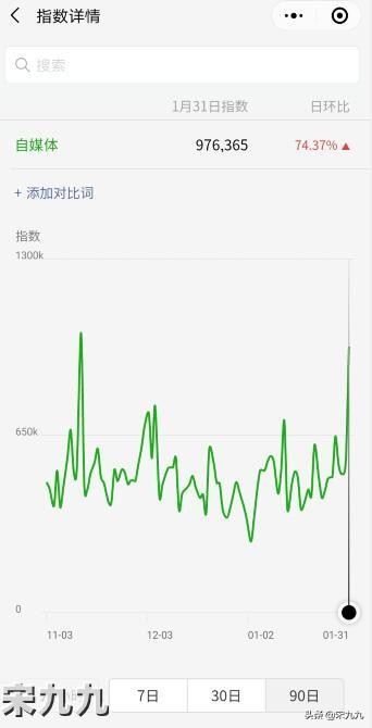 微信指数统计的是什么（微信指数是什么数据及微信指数查询方法步骤）