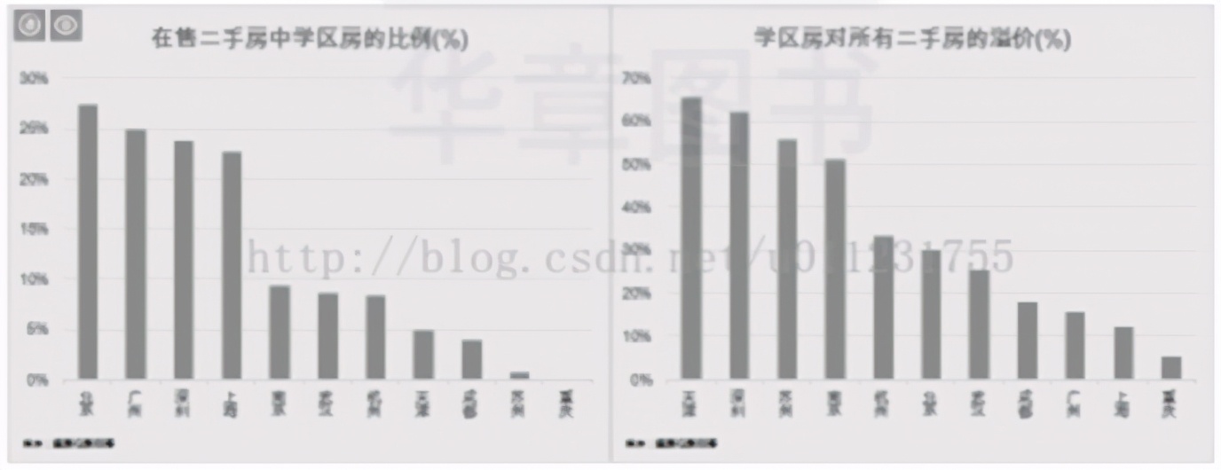 网络爬虫的本质是什么（分享有人把网络爬虫讲明白了）