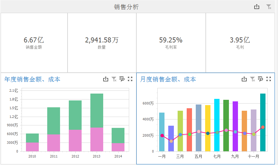 服装销售业绩差总结怎么写（解析销售业绩平平的年终总结）