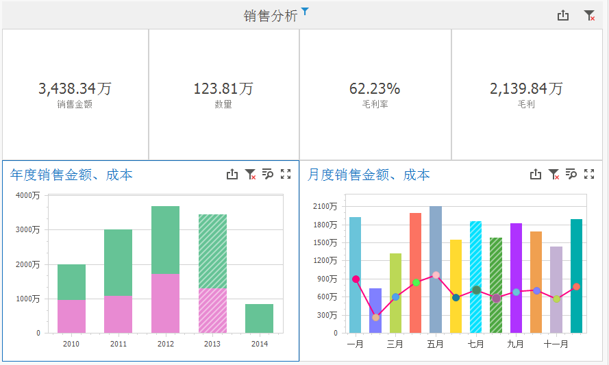 服装销售业绩差总结怎么写（解析销售业绩平平的年终总结）