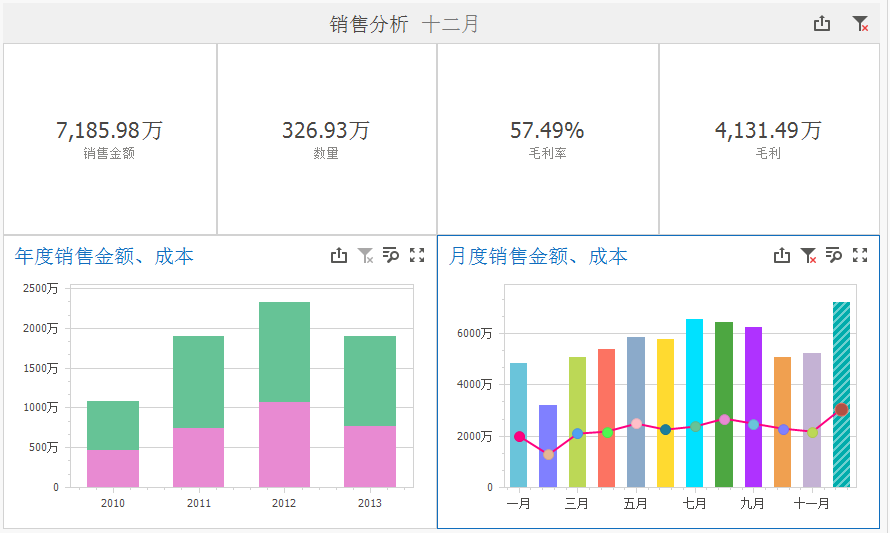 服装销售业绩差总结怎么写（解析销售业绩平平的年终总结）