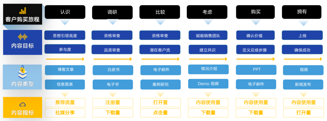 如何做好产品闭环（解读小程序如何打造闭环营销）