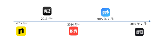 得物app网络营销策略分析（解读用户运营策略分析报告）