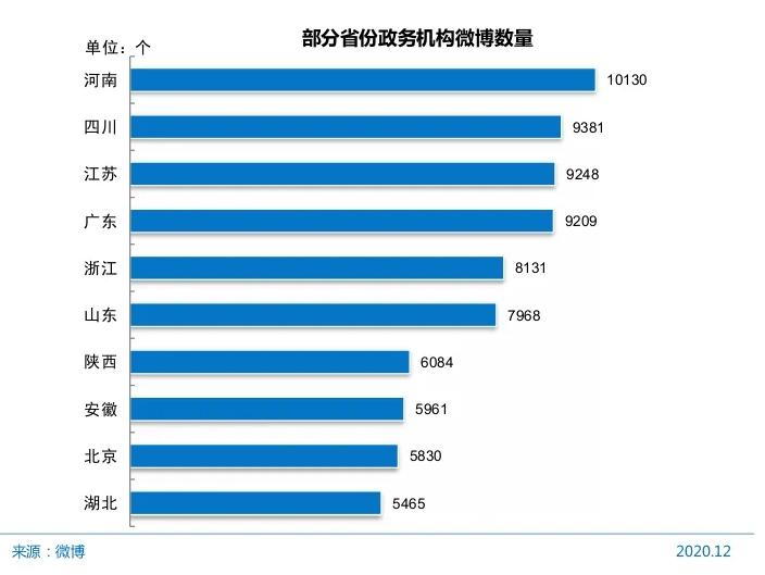 什么成为政务新媒体发展新模式（解读政务新媒体的发展现状）