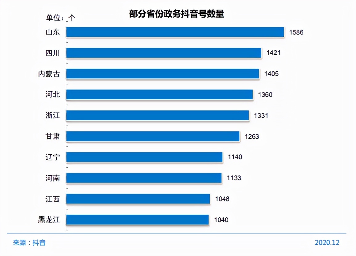 什么成为政务新媒体发展新模式（解读政务新媒体的发展现状）