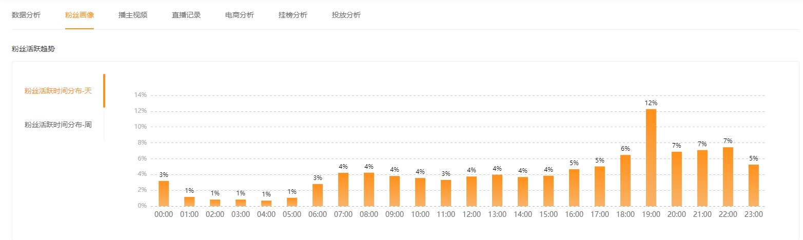 快手直播带货的详细流程（快手带货必备四大锦囊）