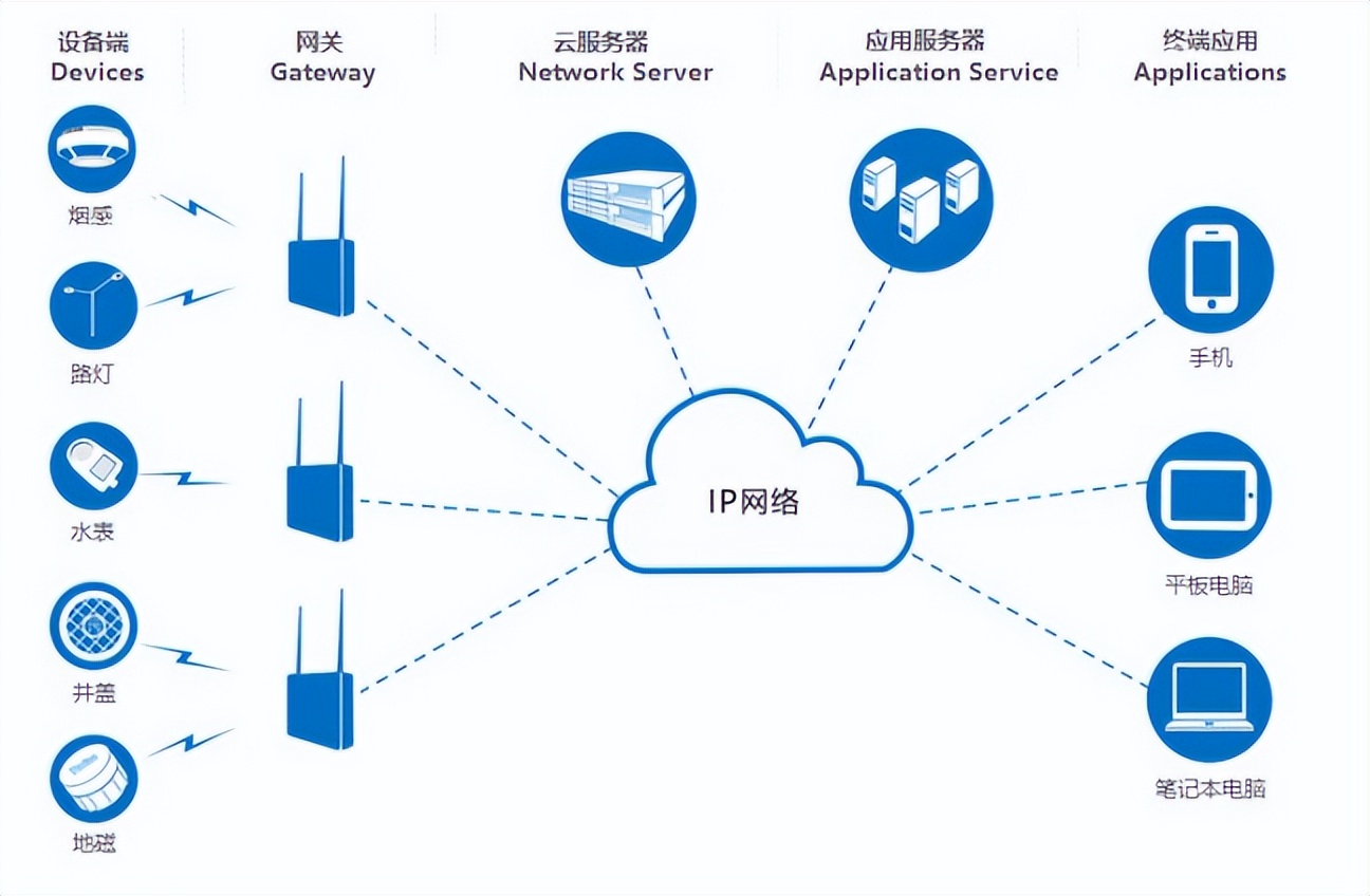 Linux高性能服务器技术总结（用自己电脑搭建linux服务器）